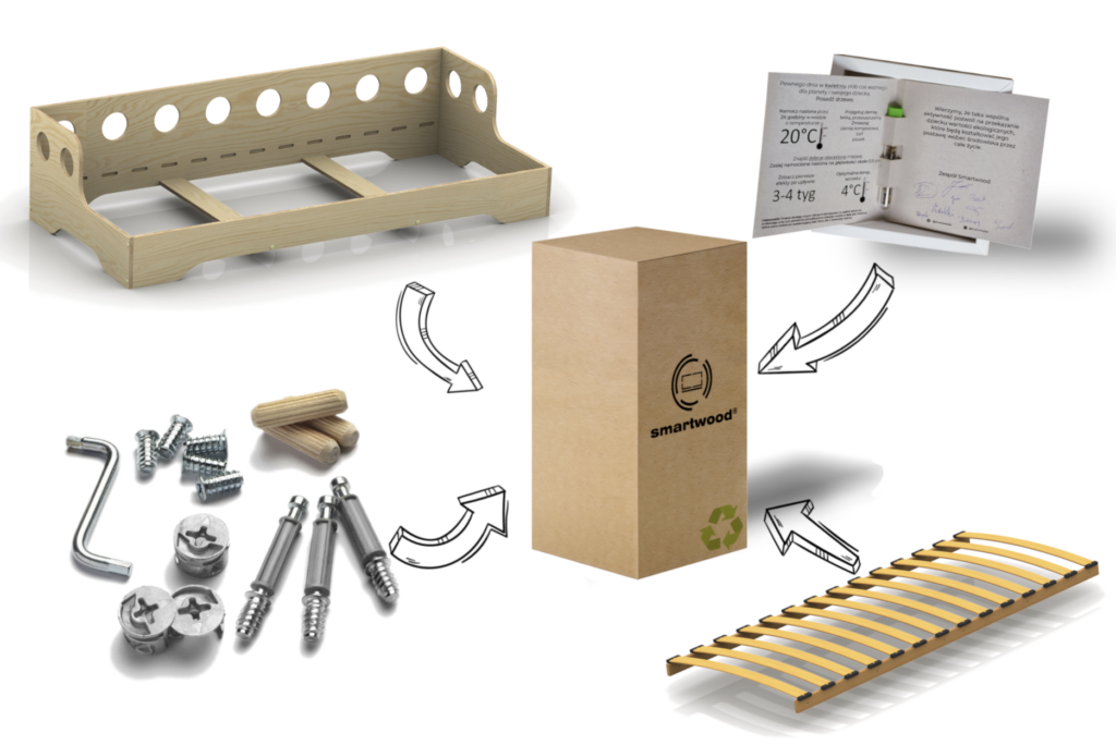 Kit de montage pour lit en bois