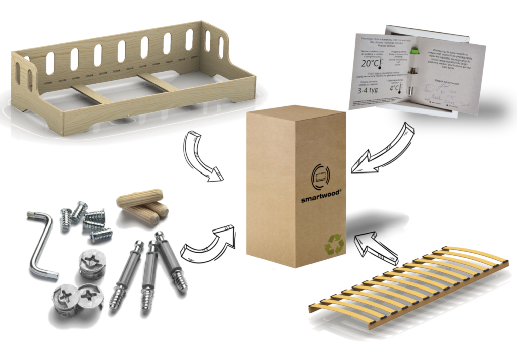 Kit de montage pour lit en bois