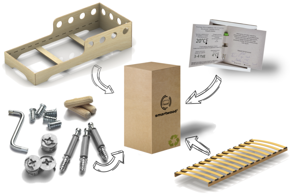 Kit de montage pour lit en bois