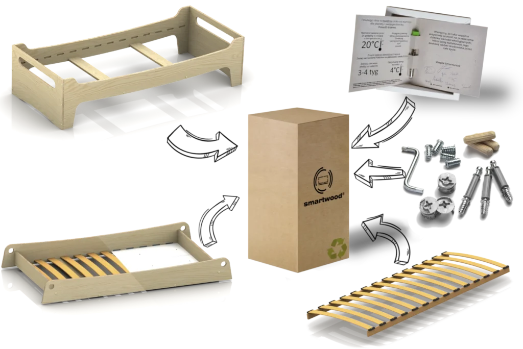 Kit de montage pour lit en boi