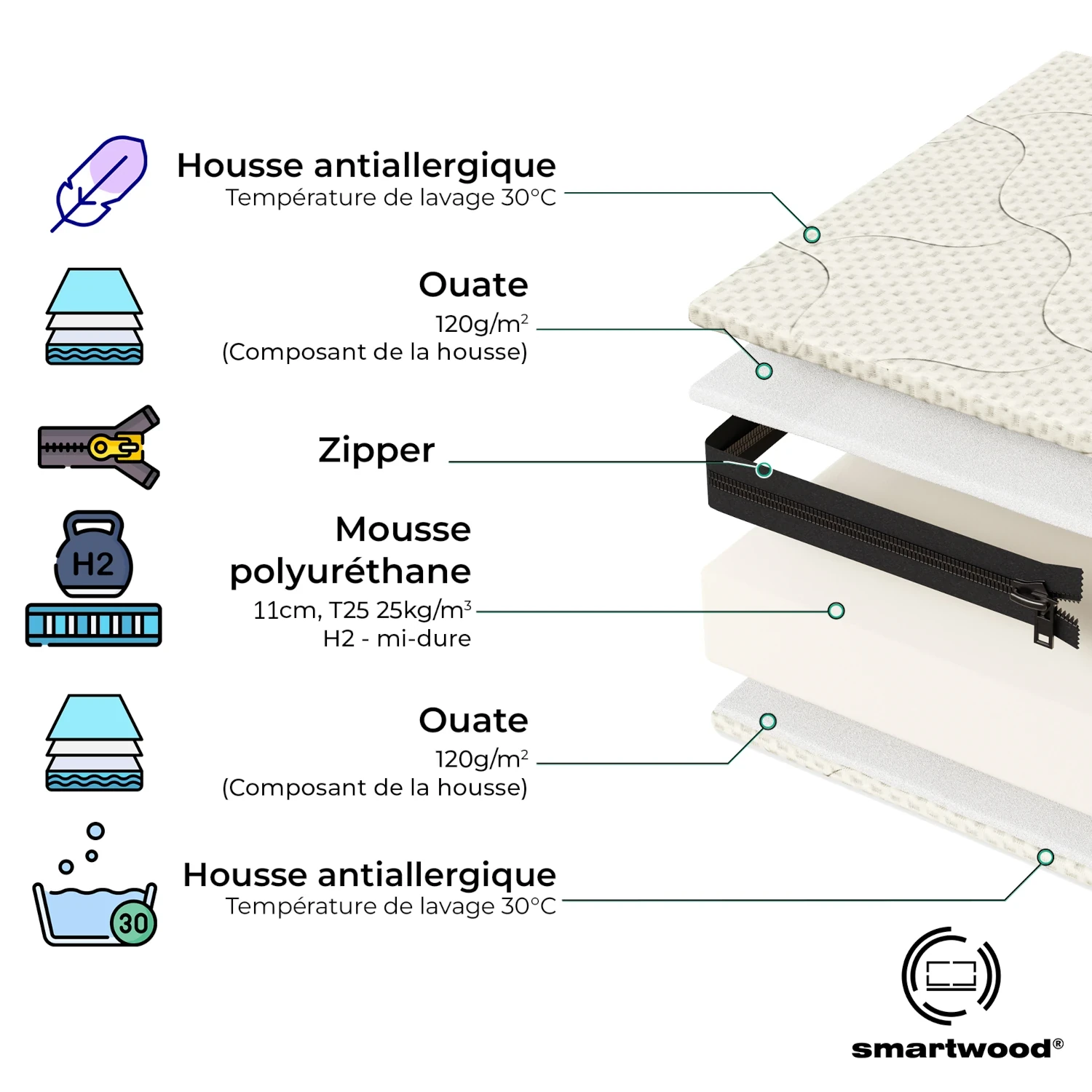 Matelas en mousse Smart Comfort pour enfants 12 cm Dureté moyenne H2